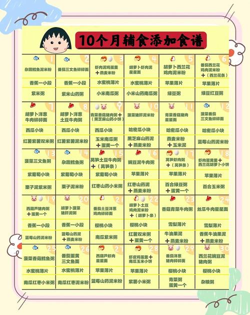 湖州代生咨询机构:宝宝10个月辅食